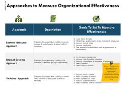 Approaches to measure organizational effectiveness ppt summary master slide