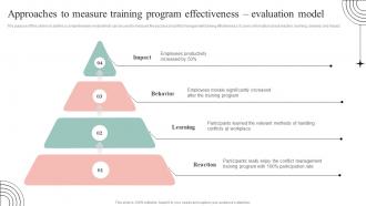 Approaches To Measure Training Common Conflict Scenarios And Strategies To Mitigate