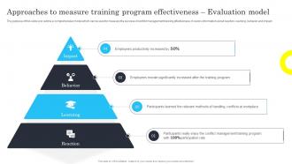 Approaches to measure training program effectiveness evaluation model