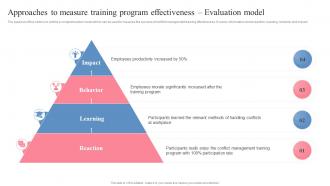 Approaches To Measure Training Program Effectiveness Managing Workplace Conflict To Improve Employees