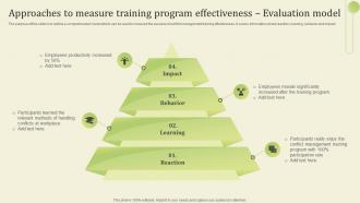 Approaches To Measure Training Program Workplace Conflict Resolution Managers Supervisors