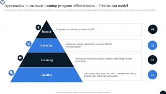 Approaches To Measure Training Strategies To Resolve Conflict In The Workplace