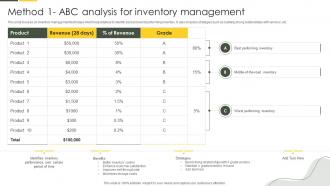 Approaches To Merchandise Planning Method 1 ABC Analysis For Inventory Management