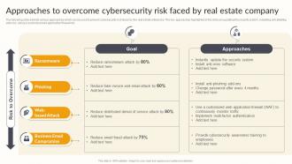 Approaches To Overcome Cybersecurity Risk Faced Effective Risk Management Strategies
