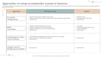 Approaches To Setup Recommender Business Implementation Of Recommender Systems In Business