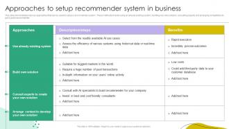Approaches To Setup Recommender System In Business Ppt Portfolio Tips