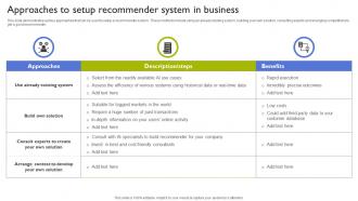 Approaches To Setup Recommender System Types Of Recommendation Engines