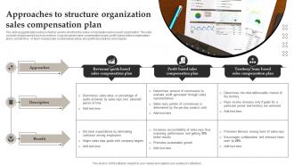 Approaches To Structure Organization Sales Compensation Plan