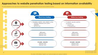 Approaches To Website Penetration Testing Based On Information Availability