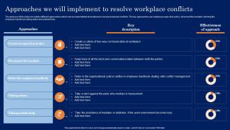 Approaches We Will Implement To Resolve Conflict Resolution In The Workplace