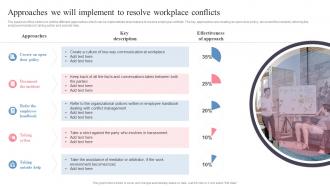 Approaches We Will Implement To Resolve Workplace  Managing Workplace Conflict To Improve Employees