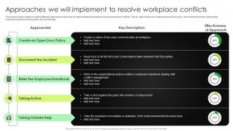 Approaches We Will Implement To Resolve Workplace Complete Guide To Conflict Resolution