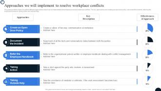 Approaches We Will Implement To Resolve Workplace Conflicts Strategies To Resolve Conflict Workplace