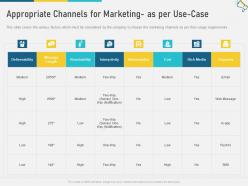 Appropriate channels for marketing as per use case multi channel marketing ppt portrait