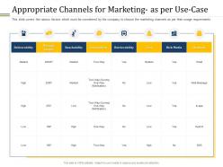 Appropriate channels for marketing as per use case ppt powerpoint designs