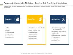 Appropriate channels for marketing based on their benefits and limitations cost effective ppt professional