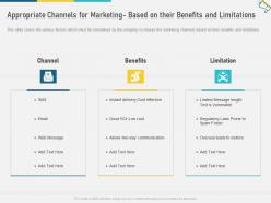 Appropriate Channels For Marketing Based On Their Benefits Limitations Multi Channel Marketing Ppt Introduction