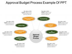 Approval budget process example of ppt