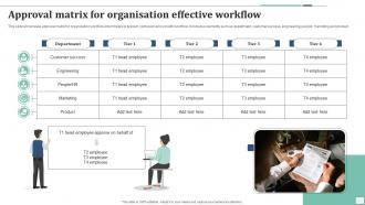 Approval Matrix For Organisation Effective Workflow