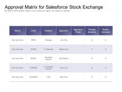 Approval Matrix For Salesforce Stock Exchange