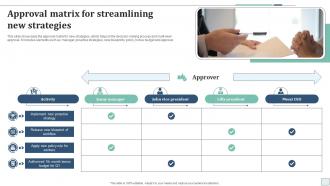 Approval Matrix For Streamlining New Strategies
