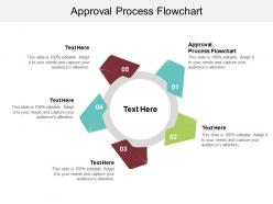 Approval process flowchart ppt powerpoint presentation pictures sample cpb