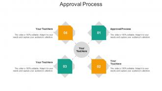 Approval process ppt powerpoint presentation slides skills cpb