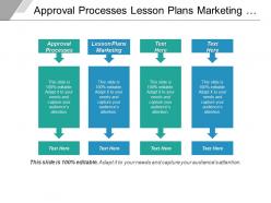 Approval processes lesson plans marketing adviser investment management cpb