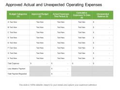 Approved actual and unexpected operating expenses