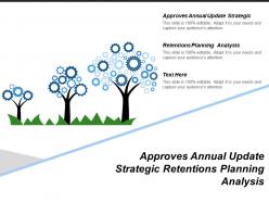 Approves annual update strategic retentions planning analysis