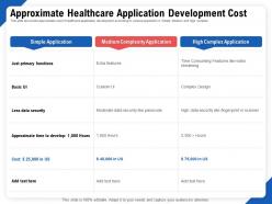 Approximate healthcare application development cost functions ppt summary