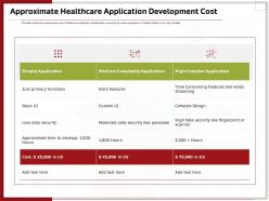 Approximate healthcare application development cost ppt topics