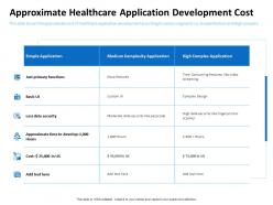 Approximate healthcare application development cost security ppt powerpoint portfolio