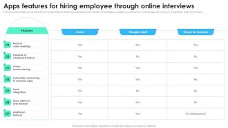Apps Features For Hiring Employee Through Online Interviews Recruitment Technology