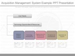 Apt acquisition management system example ppt presentation