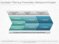 Apt acquisition planning presentation background images