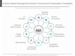 Apt activity based management model components presentation templates