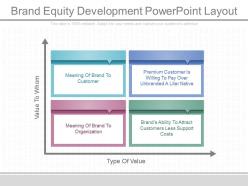 Apt brand equity development powerpoint layout