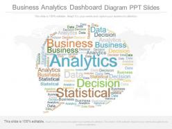 Apt business analytics dashboard diagram ppt slides