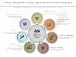 Apt business management services diagram powerpoint slide backgrounds
