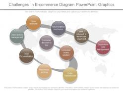 Apt Challenges In E Commerce Diagram Powerpoint Graphics