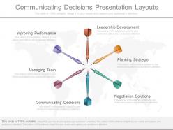 Apt communicating decisions presentation layouts