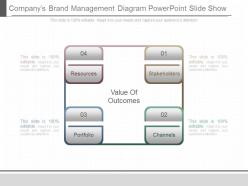 Apt companys brand management diagram powerpoint slide show