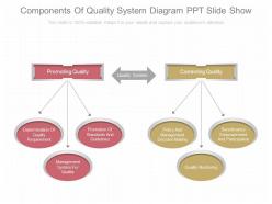 Apt components of quality system diagram ppt slide show