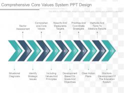 Apt comprehensive core values system ppt design
