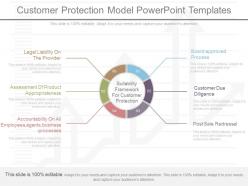Apt customer protection model powerpoint templates