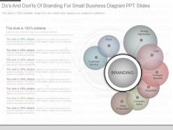 Apt Dos And Donts Of Branding For Small Business Diagram Ppt Slides