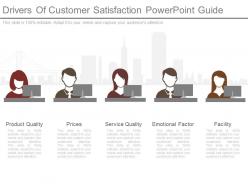 Apt drivers of customer satisfaction powerpoint guide