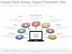 Apt engager media strategy diagram presentation slide