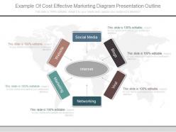 Apt example of cost effective marketing diagram presentation outline